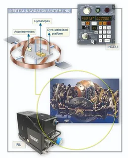 Inertial Navigation System Accuracy: Factors That Matter Most